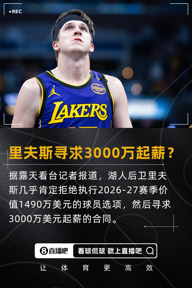 记者:里夫斯几乎肯定拒绝执行球员选项寻求起薪3000万合同