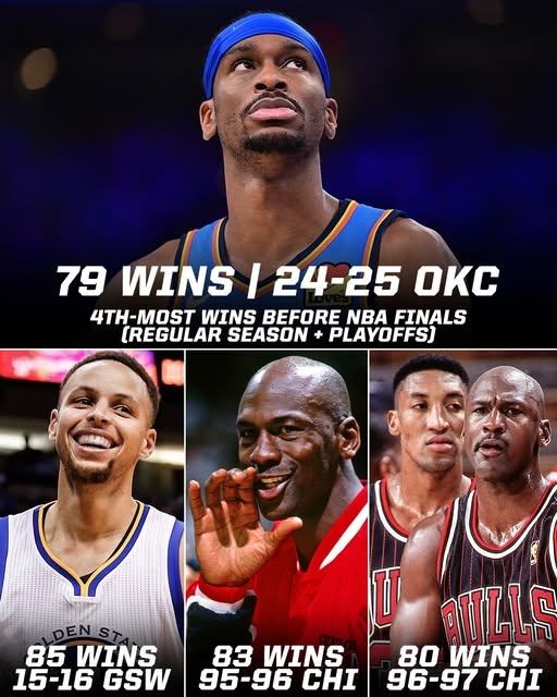今日若拿下就比肩97公牛!雷霆总决赛前胜场79次NBA历史第四多