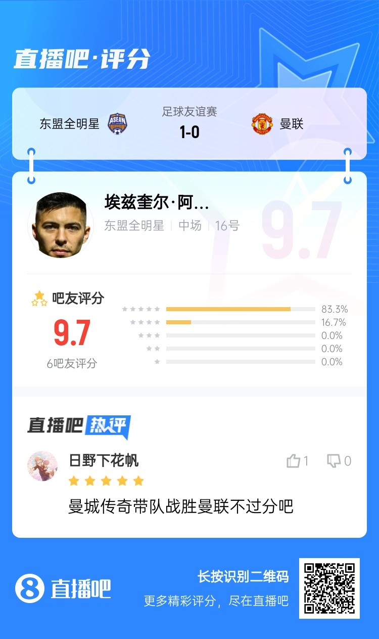 与曼城传奇同名阿莫林:东盟全明星队的阿圭罗是很不错的球员