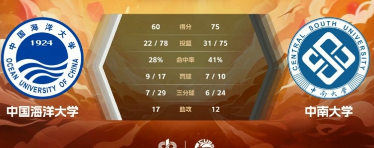 CUBAL陈茂姿23+10田媛媛18+6+10中南大学力克中国海大