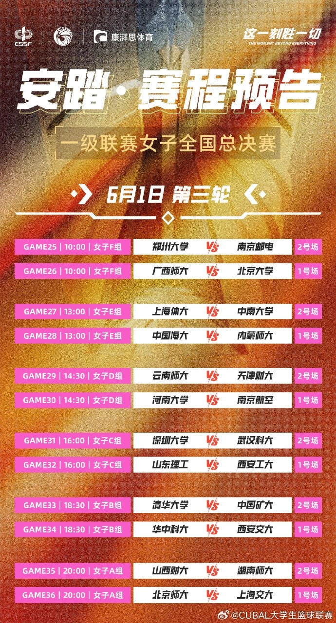 明日CUBAL女子组小组赛第三日：两大赛区王牌碰撞谁能更胜一筹