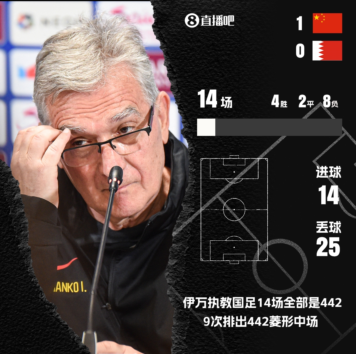今日趣图:伊万搞半天,最后还是李铁的战术找点球!