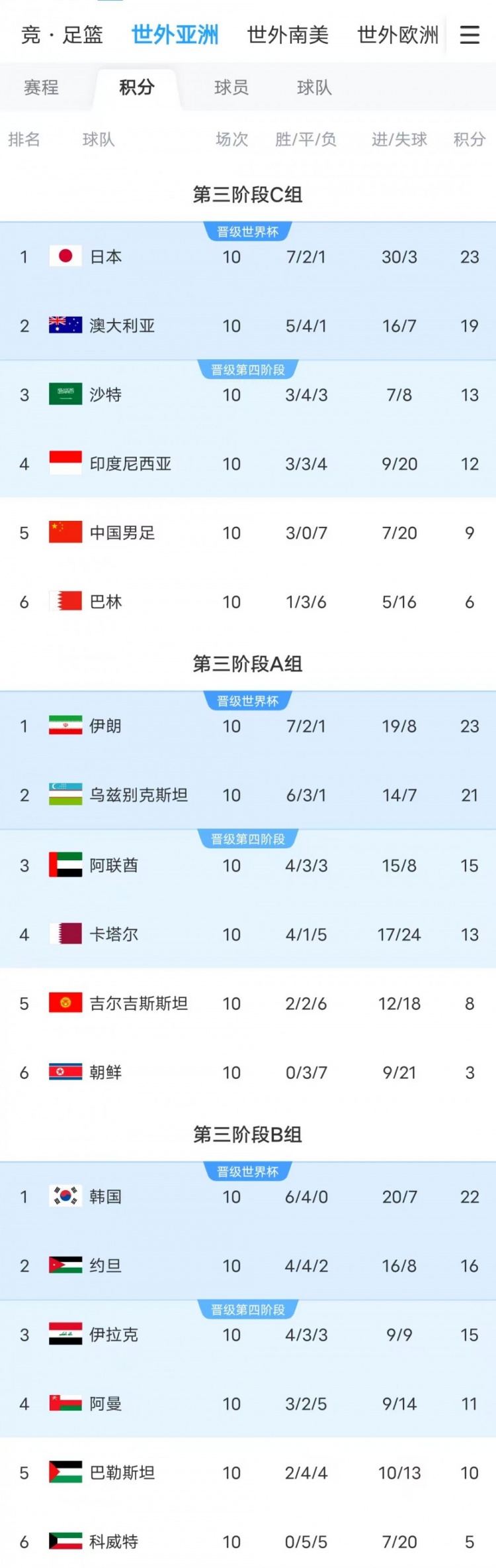 西亚群狼成世界杯扩军最大受益方,6个附加赛名额西亚占5个