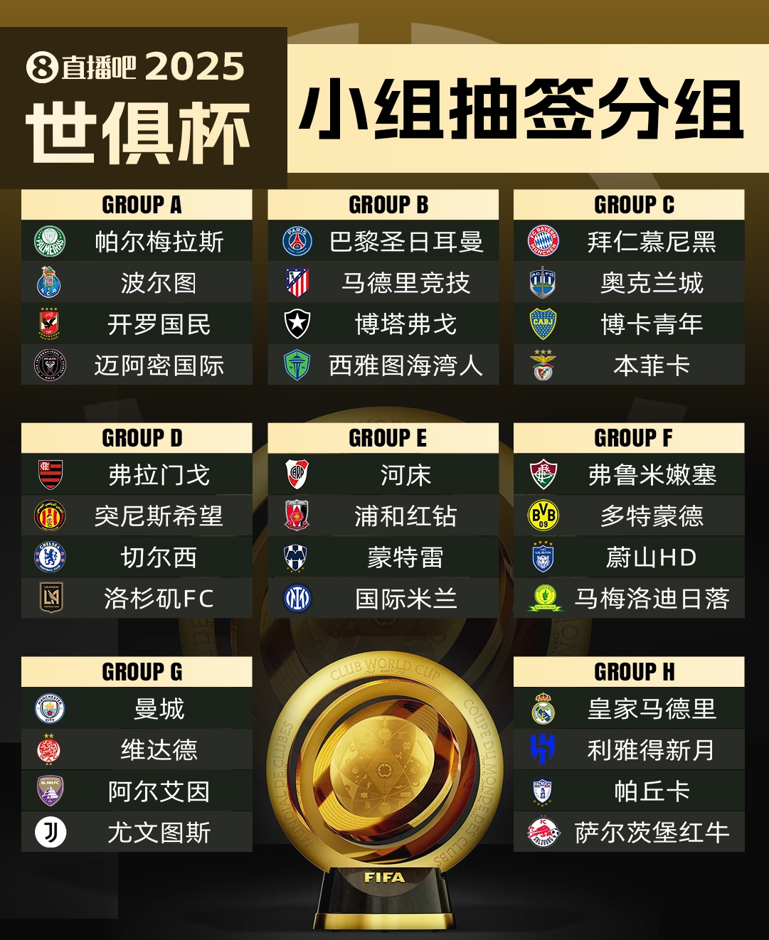 办一届就扩军卫报独家:FIFA准备讨论下届世俱杯扩军至48队