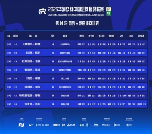 中超第14轮裁判:王竞执法浙江队vs海港,杜健鑫执法津门虎vs泰山