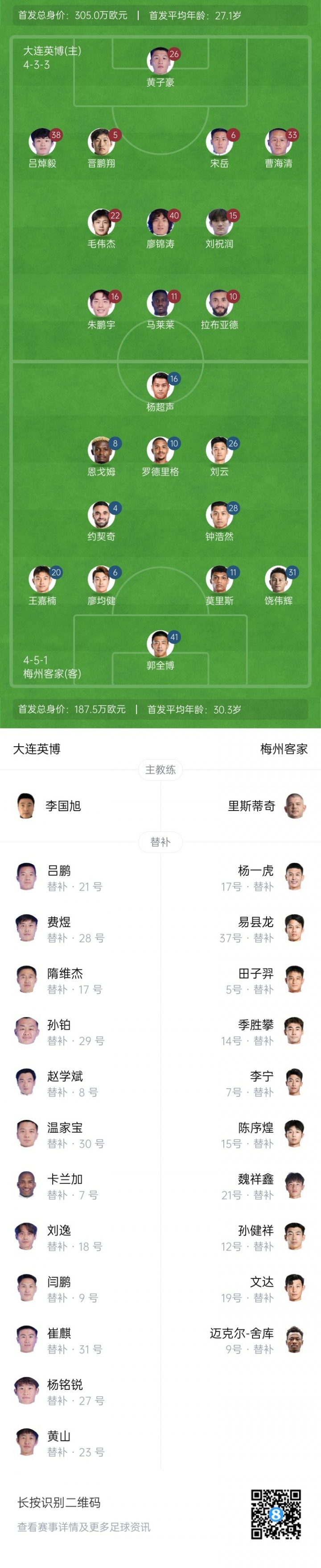 英博vs梅州首发:20岁毛伟杰&朱鹏宇先发,恩戈姆、罗德里格出战