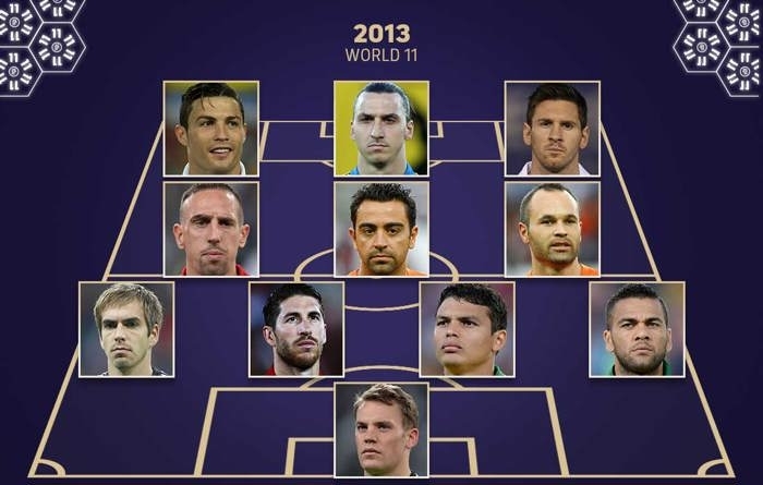 顶级!1315年FIFA年度最佳阵,弟媳+拉莫斯连续三年包揽两个席位