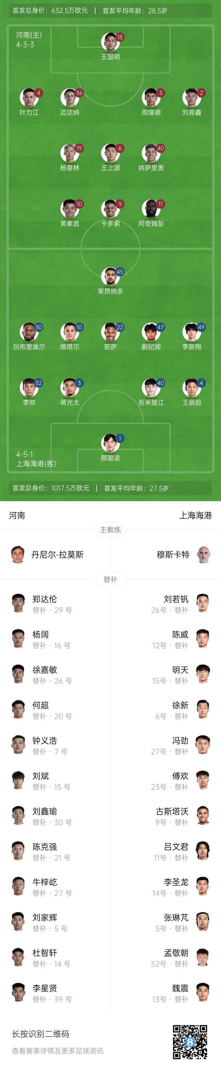 记者:与河南队的补赛海港主力尽出,足协杯前的消耗比申花大很多