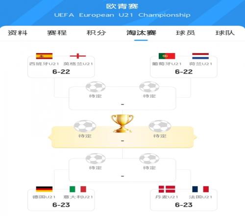 U21欧洲杯14对阵:西英对决&德意大战,葡荷交锋&法国对丹麦