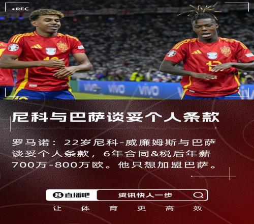 罗马诺:尼科与巴萨谈妥个人条款6年合同&税后年薪700万800万欧