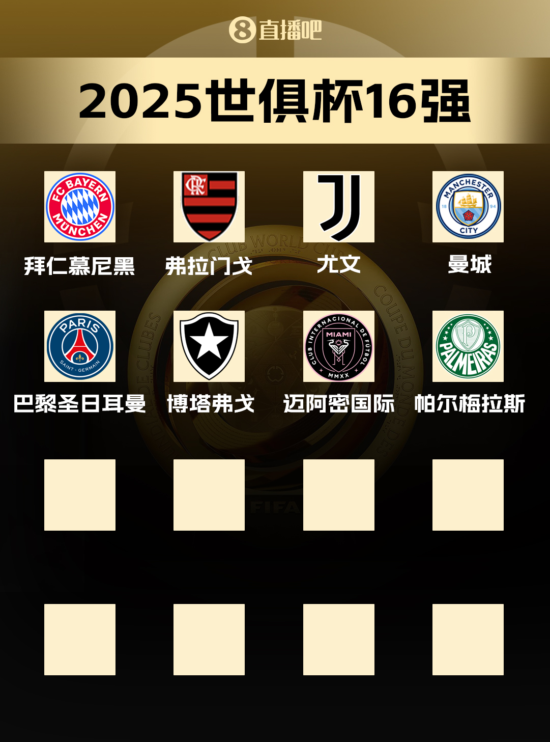世俱杯冠军赔率：巴黎、曼城、拜仁、皇马前四，4队断档领先