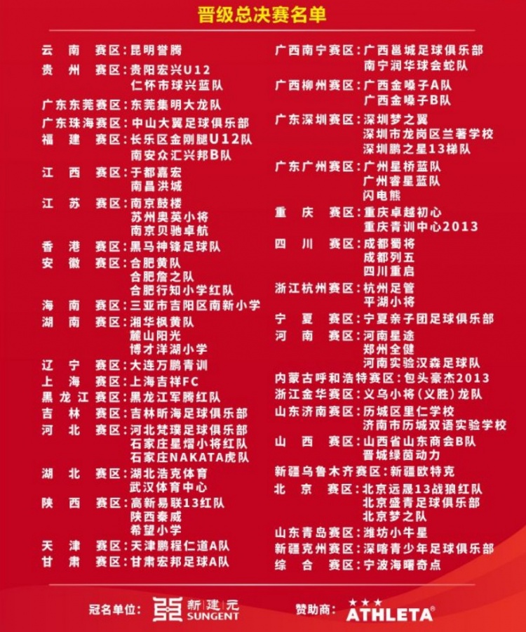 2034杯总决赛名单公布,39个分赛区68支球队晋级