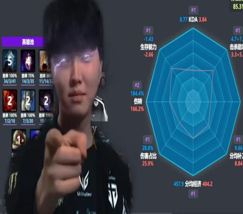 Chovy一打九让二追三击败HLE!吧友们印象中还有哪场比赛,某个位置选手对位差距巨大