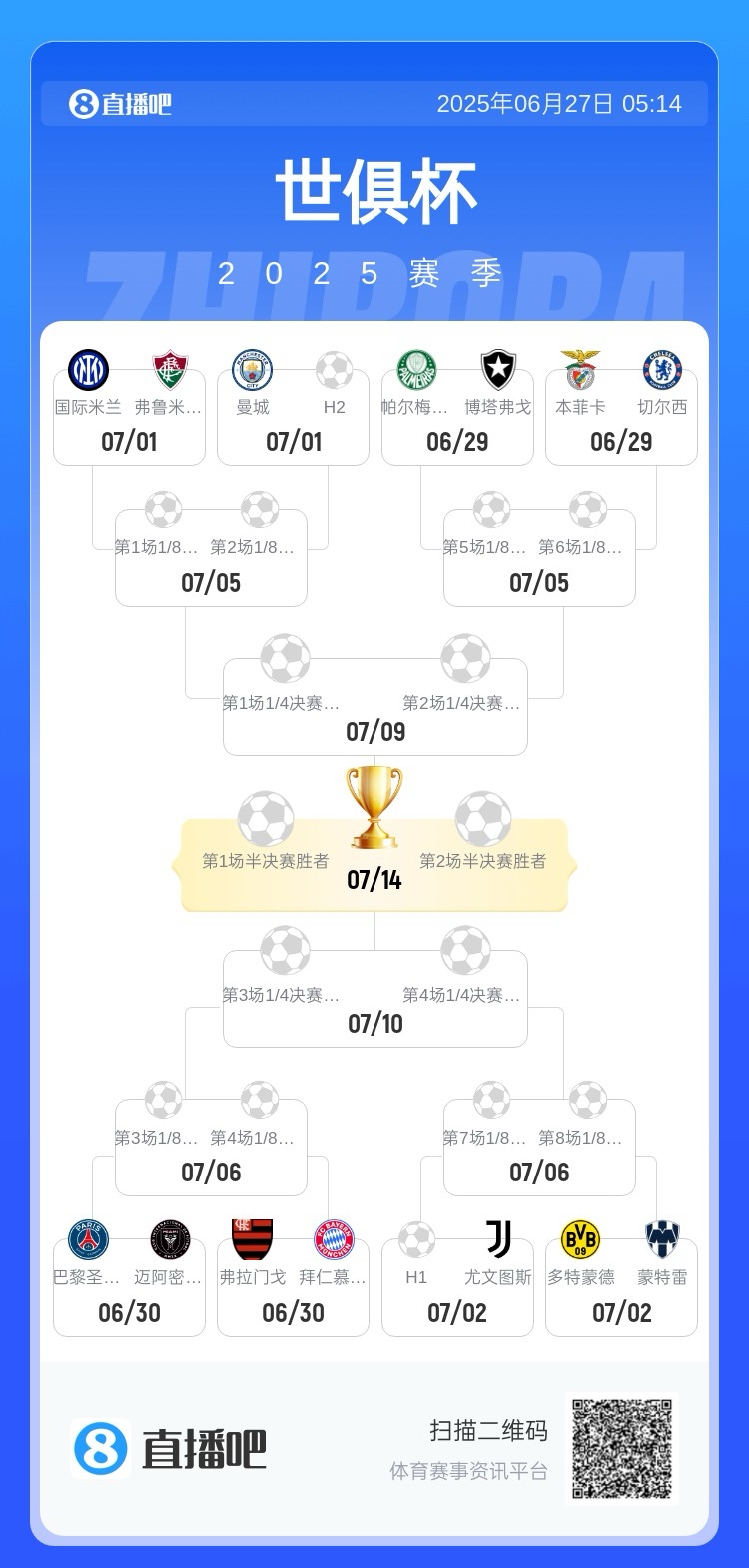 静待皇马16强对阵:国米&曼城&蓝军同半区巴黎&拜仁&尤文同半区