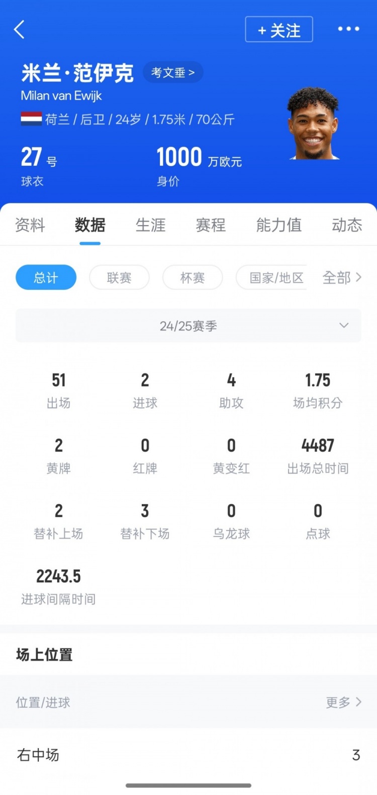 天空:富勒姆对考文垂后卫范伊克感兴趣,已探索引进球员条件