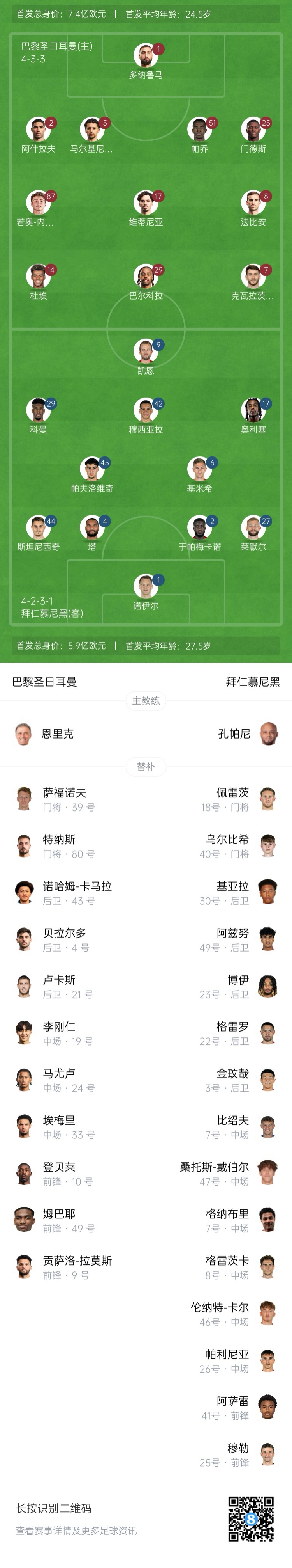 世俱杯14决赛巴黎vs拜仁:凯恩、奥利塞、杜埃出战,登贝莱替补