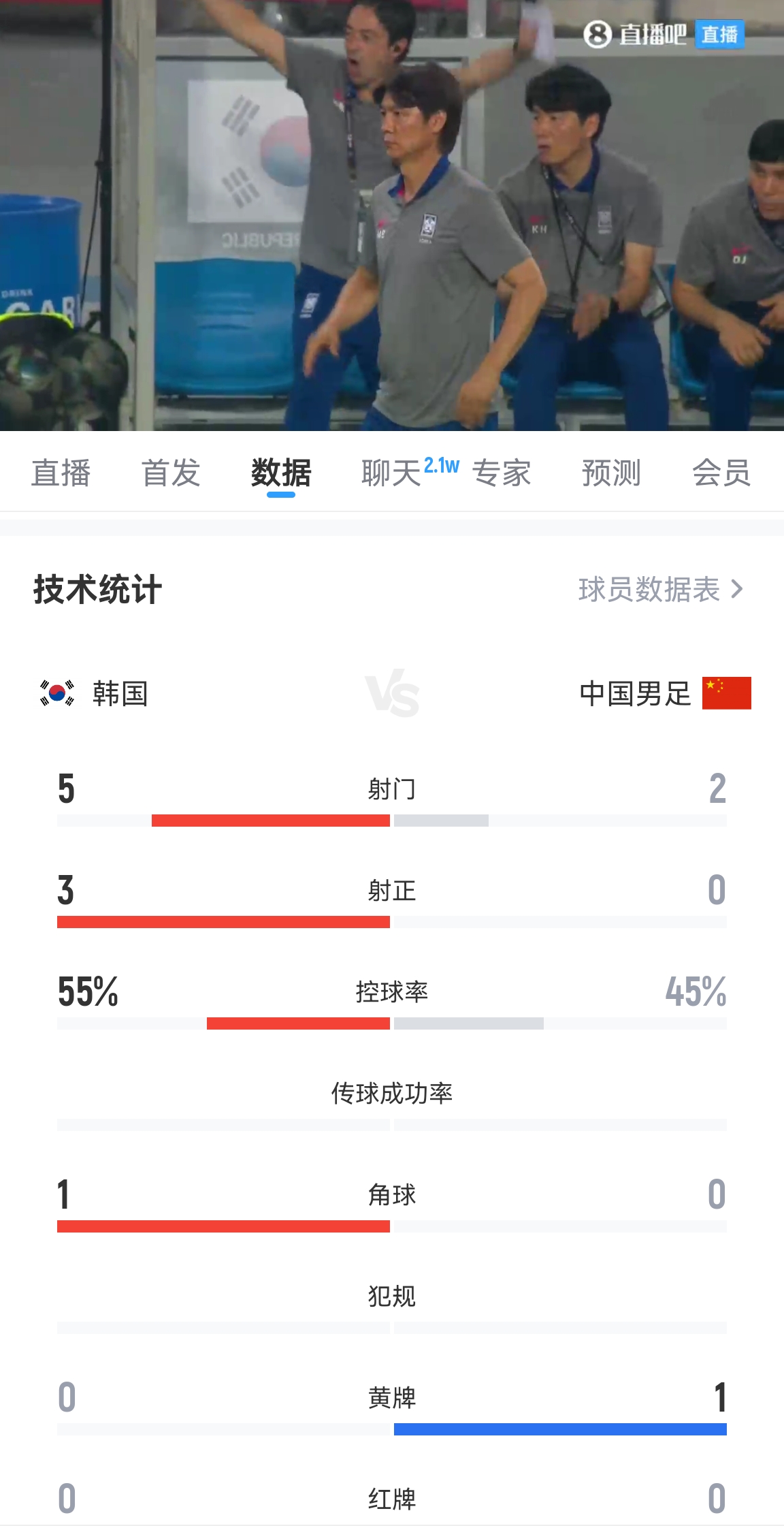 媒体人:球员能力是不行,但不应该踢得这么差,看着就不像个队