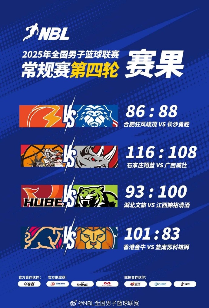NBL常规赛积分榜：4支球队3胜1负金牛凭借总得失分率优势暂列第1