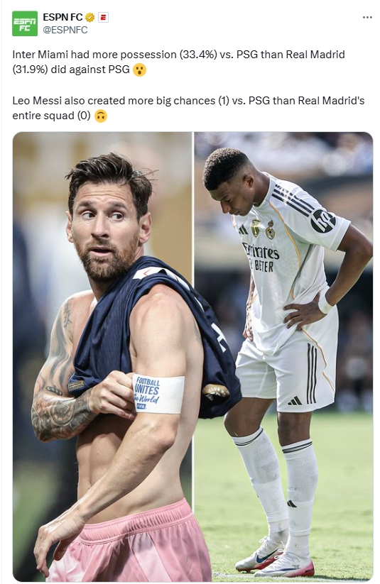 ESPN:同样是对巴黎,梅西创造的机会多于皇马全队,控球高于皇马
