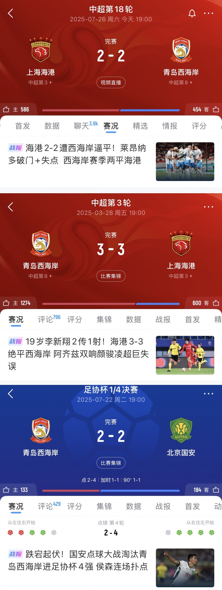 邵佳一带西海岸赛季两度逼平海港,周中足协杯与国安鏖战120分钟
