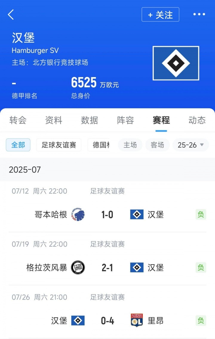 情飞德乙刚升甲的汉堡友谊赛三连败,4球惨败+不敌奥甲丹超队伍