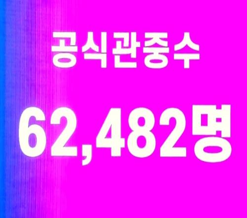 人气火爆!巴萨vs首尔现场观众人数为62482人