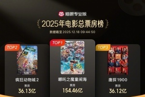 迪士尼《疯狂动物城 2》累计票房破36.13亿，进入2025年度票房榜前二