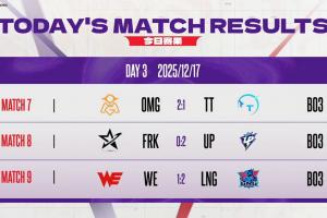 德杯今日赛果：OMG、LGD、LNG三支队伍确认晋级