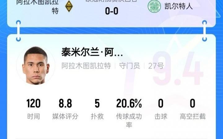 一夫当关!凯拉特门将点球大战三扑点,助球队首进欧冠正赛!