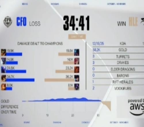 管泽元：Cfo这两把都很可惜啊去22等着了感觉