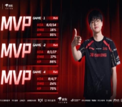 管泽元看JDG31WBG：恭喜京东！！！！！明天最后一战了！