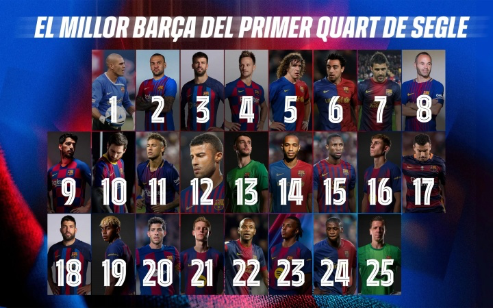 梅西当选巴萨官方本世纪最佳10号！但这个定位太矮化球王了！