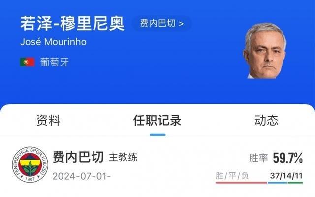重磅突发!费内巴切官方:穆里尼奥下课!球队无缘欧冠正赛