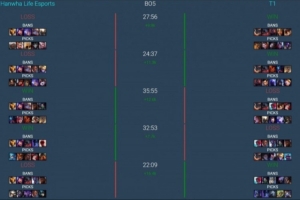 KeSpa杯决赛T1vsHLE数据：Peyz分均输出987，Gumayusi分均742