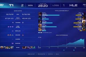 原来Guma也偷走了Peyz的人生？Doran决胜局伤害远超Zeka+Gumayusi的伤害总和！