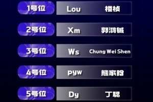 VG它回来了！VG官宣大名单：Lou、Xm、W