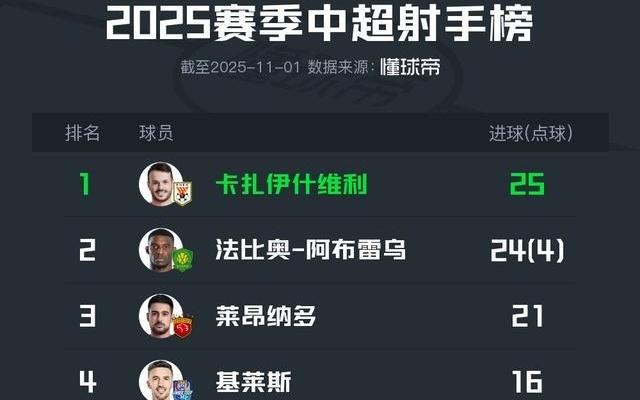 特别的缘分！瓦科与法比奥同年同月同