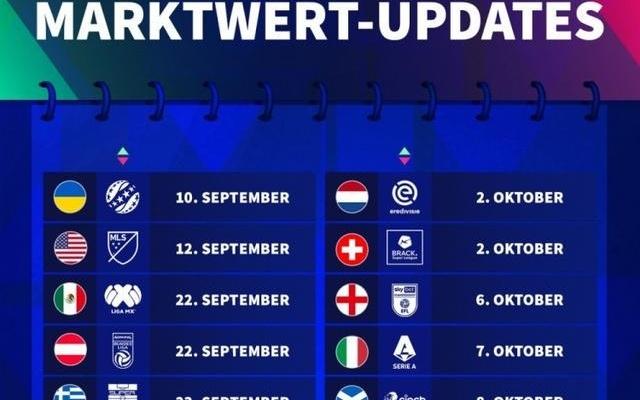 德转身价更新时间：英超10月17日，西甲10月2日，意甲10月7日