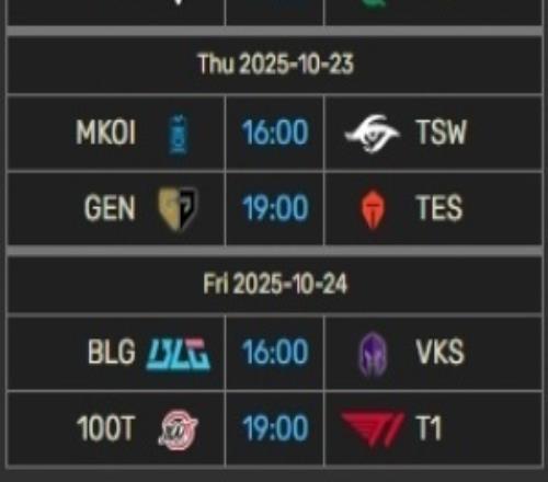 理性讨论：BLG、TES、T1、GEN、HLE、CFO注定会有队伍16强，谁的概率最大