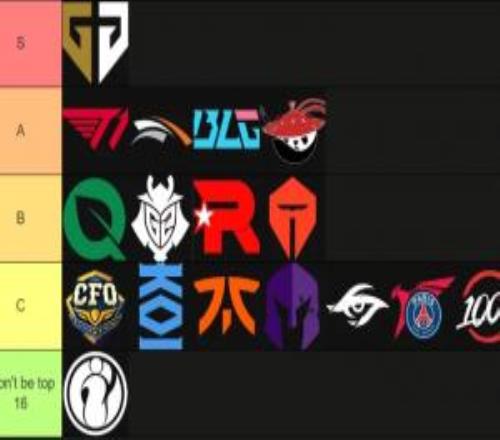 Jankos战队评级：T1、BLG为A级！G2、TESB级！IG不会进入瑞士轮！