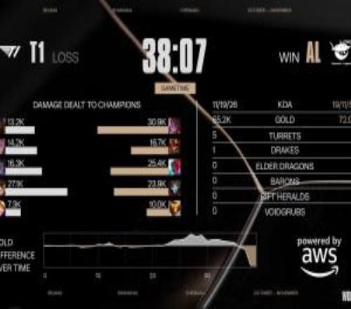 再赢一把！！Flandre兔子虽有失误但输出拉满狂轰3w伤害！