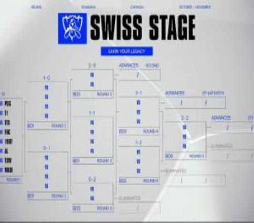 S15瑞士轮首轮完整抽签：G2vsTES、BLGvs100T、HLEvsAL