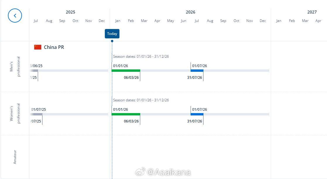 朱艺：中超转会窗预计还和以往一样为1月1日至2月28日