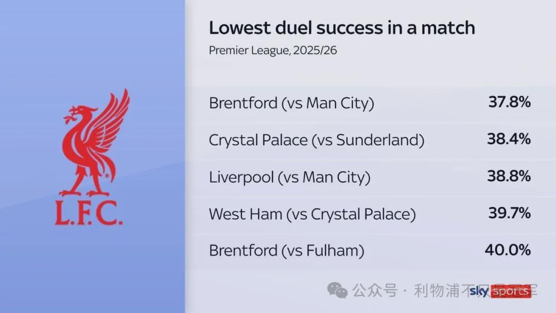 利物浦输在身体上实在不应该！但逼抢也需要化学反应