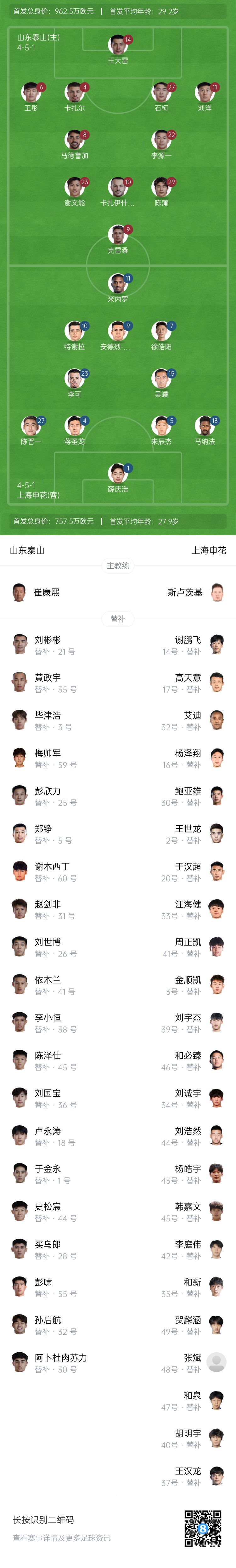 泰山vs申花首发：4外援PK！王彤、陈蒲先发，吴曦、李可出战