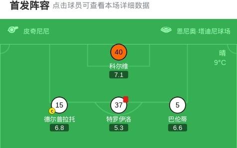 乌迪内斯20帕尔马，扎尼奥洛建功，凯南