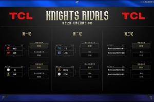 骑士之路对阵确定：首轮TESvsWEiGvsNIP，次轮TTvsLNGOMGvsEDG