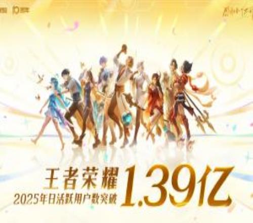 多少！！《王者荣耀》2025年日活突破1.39亿！全球月活超2.6亿