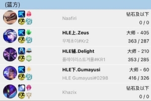 这就是磨合方法么Gumayusi Delight Zeus三人组队海克斯乱斗