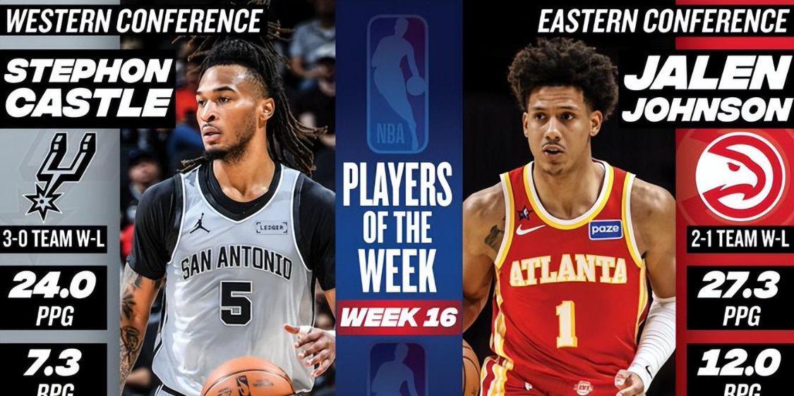 NBA官宣周最佳：卡斯尔约翰逊分别当